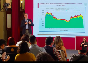 SSa federal calcula que habría más de 26 mil personas infectadas de COVID-19 en México