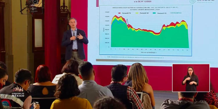 SSa federal calcula que habría más de 26 mil personas infectadas de COVID-19 en México