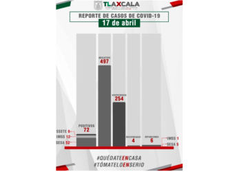 Sesa confirma siete casos más de Covid-19 en la entidad