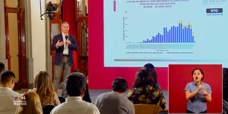 SSa federal confirma 10 mil 544 positivos y 970 fallecimientos por Covid-19 en México