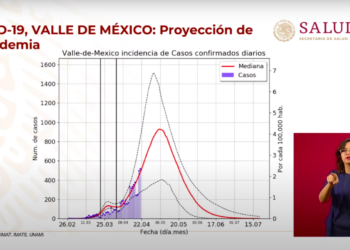 Covid-19 México: El pico más alto de la curva epidémica se alcanzará el 6 de mayo
