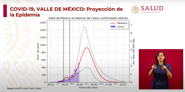 Covid-19 México: El pico más alto de la curva epidémica se alcanzará el 6 de mayo