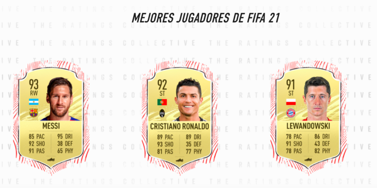Este es el ranking de los 100 mejores futbolistas de FIFA 21; Messi lo encabeza