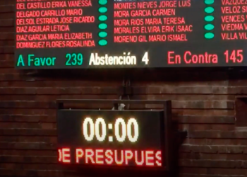 Diputados morenistas aprobaron desaparecer 109 fideicomisos incluido el Fonden