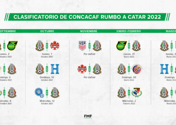 Confirmados los ocho equipos para la Ronda Final de Eliminatorias de Concacaf
