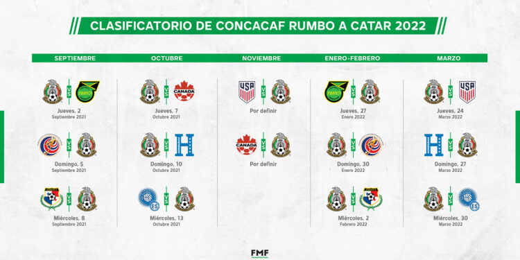Confirmados los ocho equipos para la Ronda Final de Eliminatorias de Concacaf