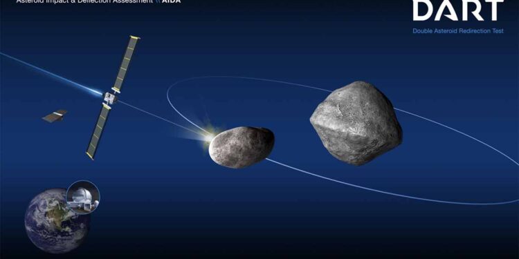 Nave espacial de la NASA impactará intencionalmente un asteroide