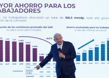 Aplaude AMLO la creación del Fondo del Bienestar