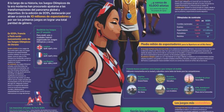 Olimpiadas 2024, una experiencia épica parisina