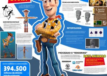 Pixar sigue avanzando con nuevas dimensiones de la animación