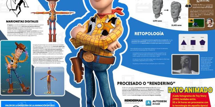 Pixar sigue avanzando con nuevas dimensiones de la animación