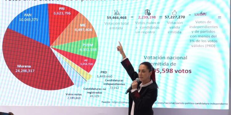 Claudia Sheinbaum asegura respeto a la ley tras peticiones del CCE