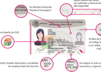 INE y las nuevas medidas de seguridad en la credencial para votar